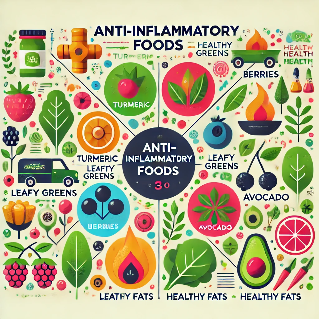 Guía Definitiva Sobre Alimentación Antiinflamatoria para Principiantes
